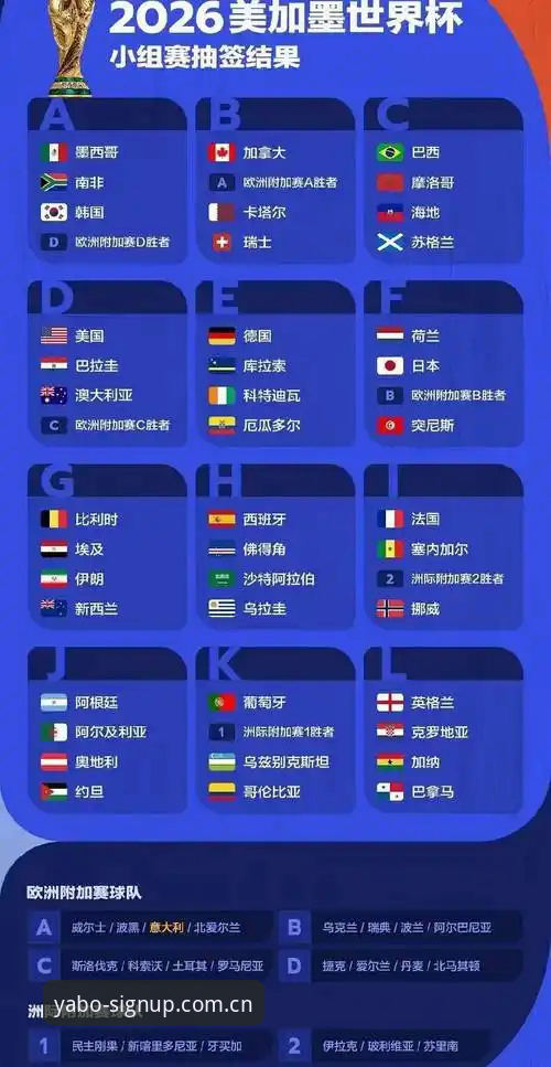 亚博怎么样 2026世界杯观赛受阻深度解读:签证困局与地缘政治影响分析