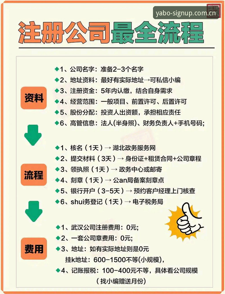 掌握亚博官方注册的关键：2026最新版从入门到精通实用指南
